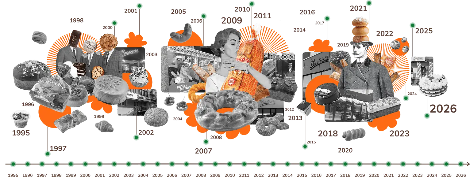 Brodețchi
– brutăria cu tradiții